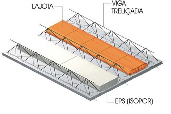 laje h8 preço